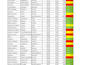 clean, format, merge, split excel data